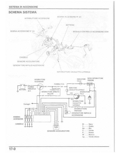 Honda Moto Hornet 600cc Impianto di accensione. pag. 14
